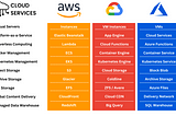 A Thrilling Dive into Cloud Penetration Testing