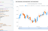 A custom data grouping time frame interval in a JavaScript stock chart with code