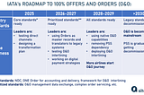 NDC Challenges for Airlines: Why It Takes Them So Long to Transform