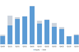 Data Vantage | Prep, Oobit, Rize, Staple and Atera Water in focus