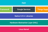 Android Hardware Abstraction Layer (HAL)