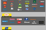The Amazon Is In Flames . . . Is It Because of These Companies? — Goods Unite Us