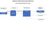 Getting started with Data Science — A starter guide for companies