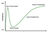 Dunning–Kruger Effect — I was very close to the “Mount of Stupid”