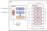 An overview of our frontend architecture