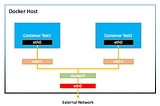 Docker Bridge Networking Deep Dive