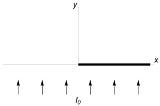 Knife Edge Diffraction