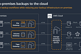 Backup your file server or any data using Hybrid Cloud — Storage Gateway Solution (AWS)