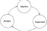 Introduction to p-value and Significance Testing with Examples