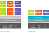 Virtual machines vs Containers