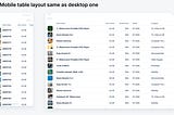 The Best Mobile Layout for Complex Data Tables