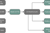 How to create custom OPC UA Information Models