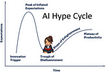 Bucking AI Disillusionment — Everlaw AI Assistant