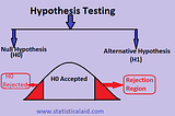 Hypothesis Testing in Simple Words