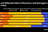 TikTok search vs. Google. Why visual content and influencers are the future?