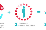 Descubra no consumidor um parceiro de novos produtos e serviços