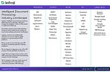 Who Are The Top Intelligent Processing (IDP) Vendors?