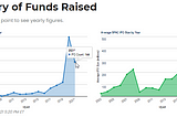 How $12 Billion in Fintech SPAC capital is teaching us about the economics of target unicorns