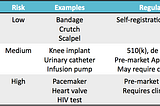 Learning the Basics: Biodesign & FDA Regulations