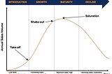 [Product Series] 3. Product Life Cycle