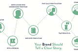 Use The 7-Step Story Framework To Reach Your Customers And Sell More