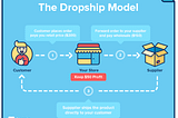 How to Plan & Start Your Own Dropshipping Company