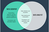 Data Analyst vs Data Scientist.