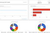 Real-time Kubernetes cost management alerts