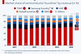 The Chipmaker Powering Your World: Why TSMC Matters in 2025