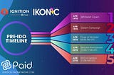 Ikonics — The world biggest Esports Gaming platform