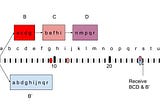 Selfish Mining is Brain Dead (or Adversarial Turtles All The Way Down)