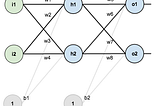 Back propagation