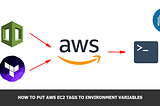 How to put AWS EC2 Tags to environment variables