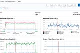 Getting error rate using one elastic query | Pipeline Aggregations