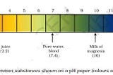 Acids Bases and Salts Class 10 Notes Science Chapter 2