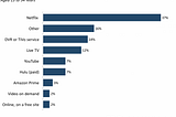 Where Do Americans Watch TV