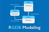 What is Data Modeling? (Graph DB)