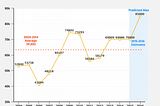 13 Of The Most Pressing Questions About Refugees Answered With Charts