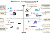 Code Quality in the Age of AI-Assisted Development