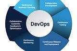 DevOps: What It Is and Why It Matters