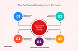 What Does a Software Developer Do? Understanding Their Impact on Modern Technology