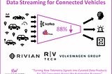 Shift Left in Automotive: Real-Time Intelligence from Vehicle Telemetry with Apache Kafka at Rivian