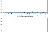 Autocorrelation Properties of SP500-Quantitative Trading in Python