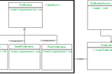 Factory Method Pattern