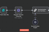 Workflow Automation Software for AI Agents: Hands-On Experience