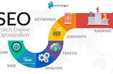 Search Engine Optimization(SEO)