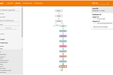 Machine Learning Model Analysis using TensorBoard