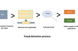 Insurance Claim Fraud Prediction Using Machine Learning