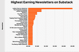 Substack Is the Best Platform to Earn Money as a Writer in 2025