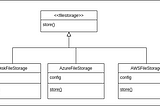 Multi-module Multi-feature gradle project